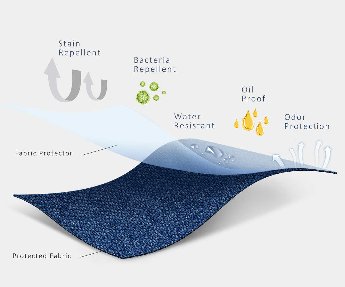 Fabric Protection